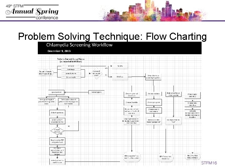 Problem Solving Technique: Flow Charting 