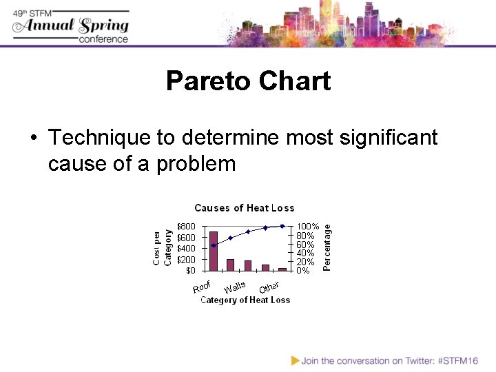 Pareto Chart • Technique to determine most significant cause of a problem 