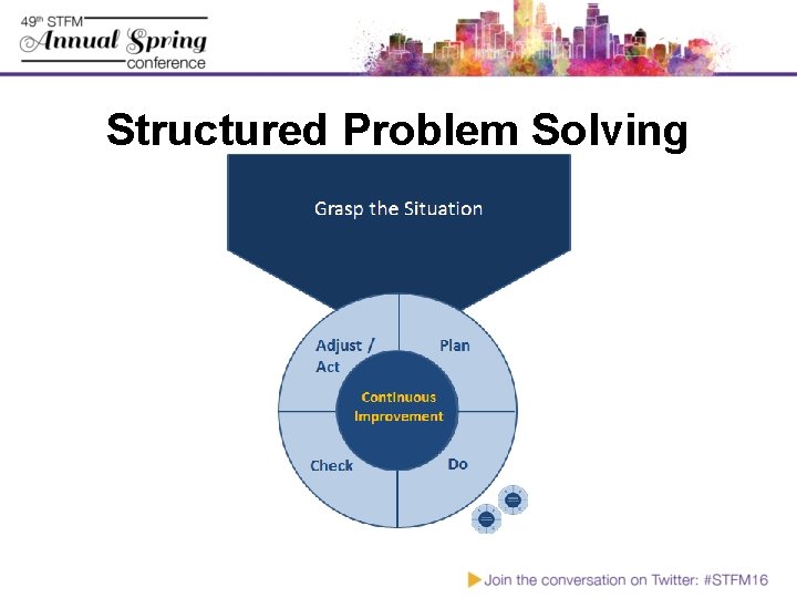 Structured Problem Solving 