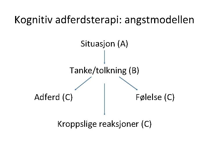 Kognitiv adferdsterapi: angstmodellen Situasjon (A) Tanke/tolkning (B) Adferd (C) Følelse (C) Kroppslige reaksjoner (C)