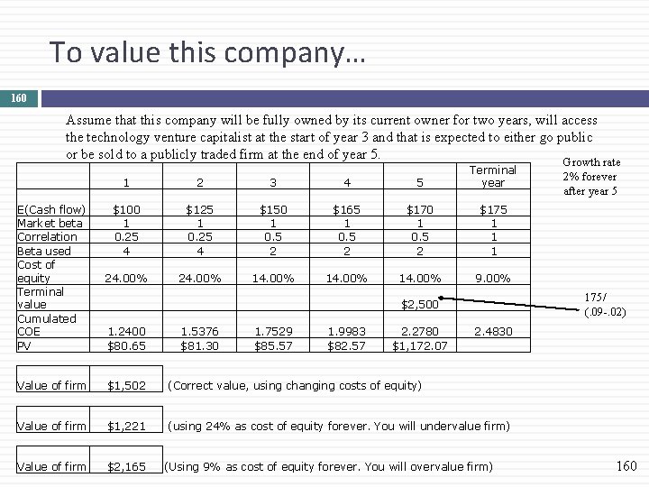 To value this company… 160 Assume that this company will be fully owned by