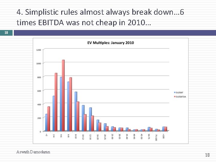 4. Simplistic rules almost always break down… 6 times EBITDA was not cheap in