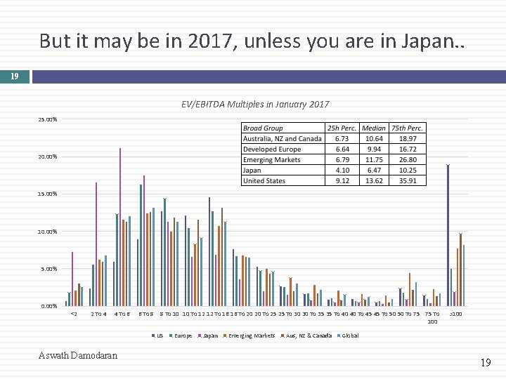 But it may be in 2017, unless you are in Japan. . 19 EV/EBITDA