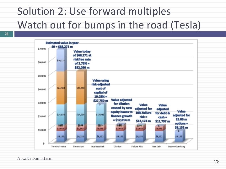 Solution 2: Use forward multiples Watch out for bumps in the road (Tesla) 78