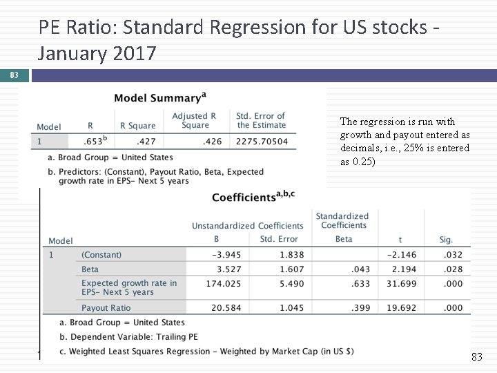 PE Ratio: Standard Regression for US stocks January 2017 83 The regression is run