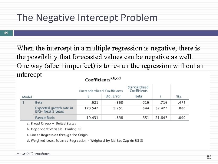 The Negative Intercept Problem 85 When the intercept in a multiple regression is negative,