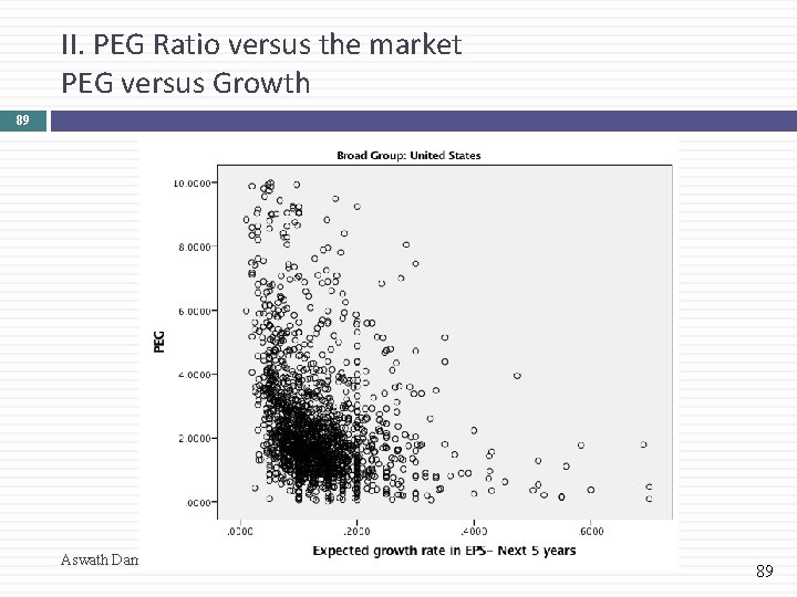 II. PEG Ratio versus the market PEG versus Growth 89 Aswath Damodaran 89 