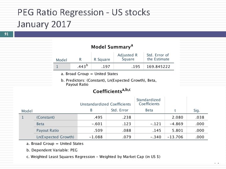 PEG Ratio Regression - US stocks January 2017 91 Aswath Damodaran 91 