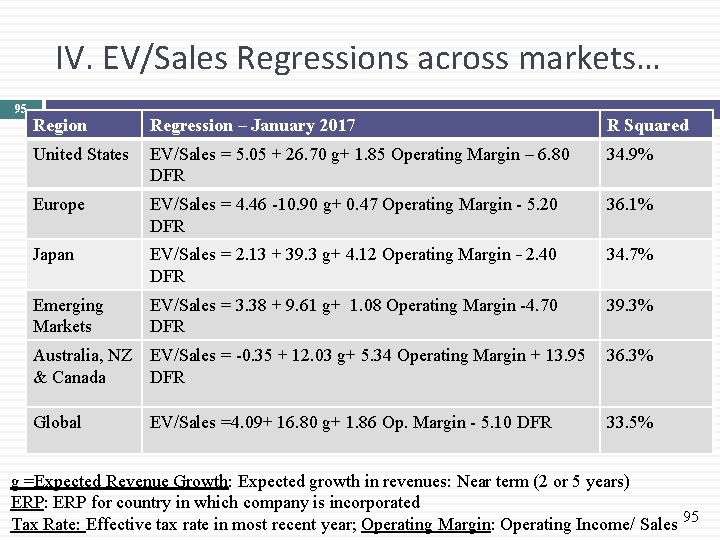 IV. EV/Sales Regressions across markets… 95 Region Regression – January 2017 R Squared United