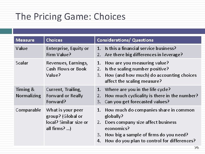 The Pricing Game: Choices Measure Choices Considerations/ Questions Value Enterprise, Equity or Firm Value?