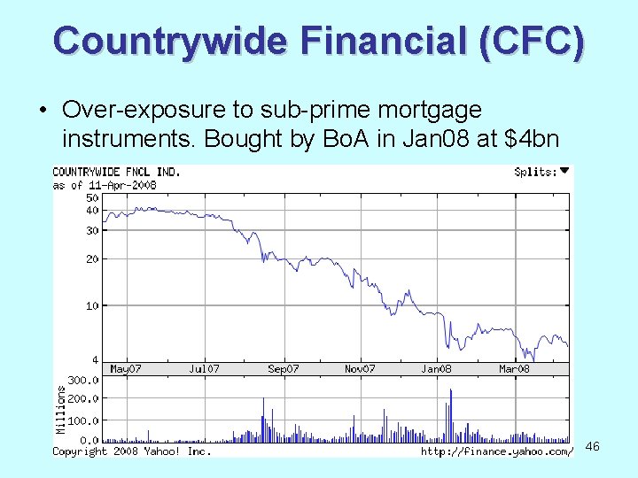 Countrywide Financial (CFC) • Over-exposure to sub-prime mortgage instruments. Bought by Bo. A in