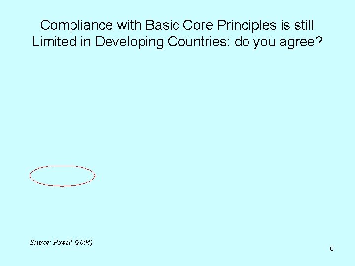 Compliance with Basic Core Principles is still Limited in Developing Countries: do you agree?