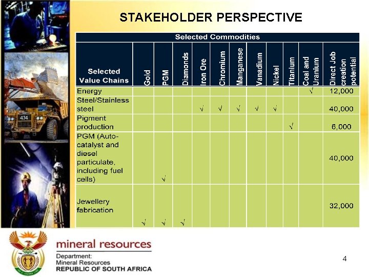 STAKEHOLDER PERSPECTIVE 4 