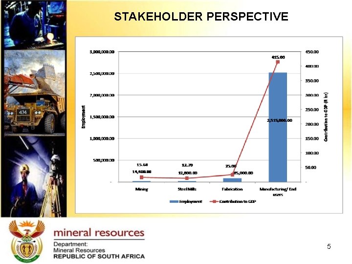 STAKEHOLDER PERSPECTIVE 5 