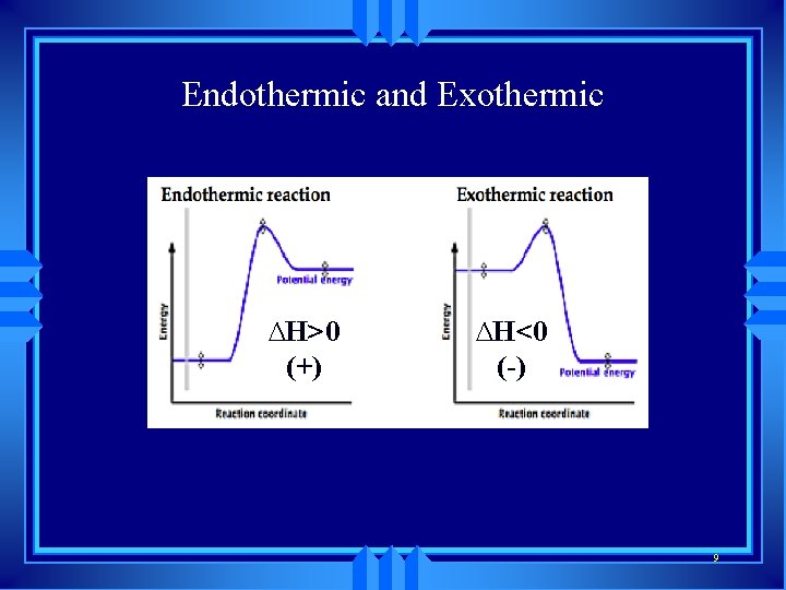 Endothermic and Exothermic ∆H>0 (+) ∆H<0 (-) 9 