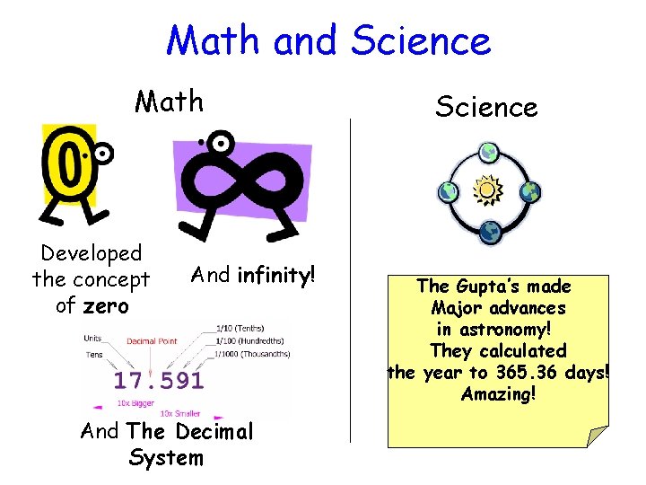 Math and Science Math Developed the concept of zero And infinity! And The Decimal