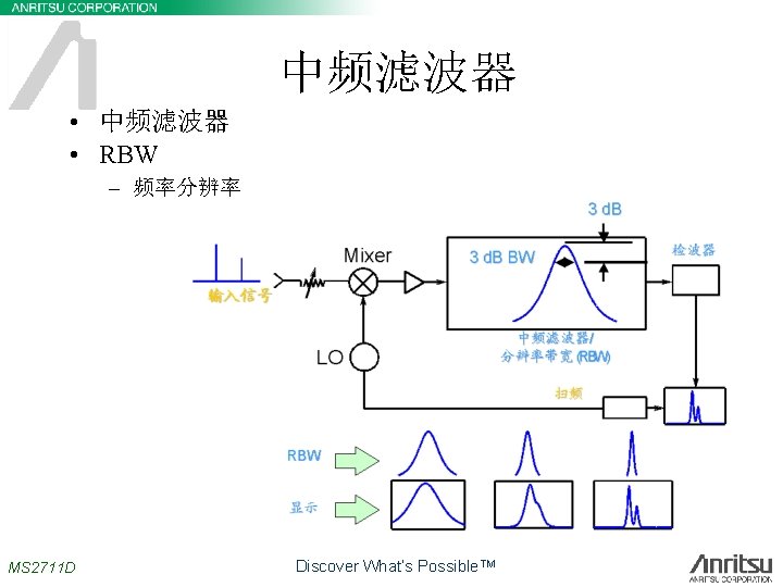 中频滤波器 • RBW – 频率分辨率 MS 2711 D Discover What’s Possible. TM 