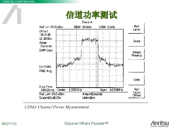 信道功率测试 MS 2711 D Discover What’s Possible. TM 