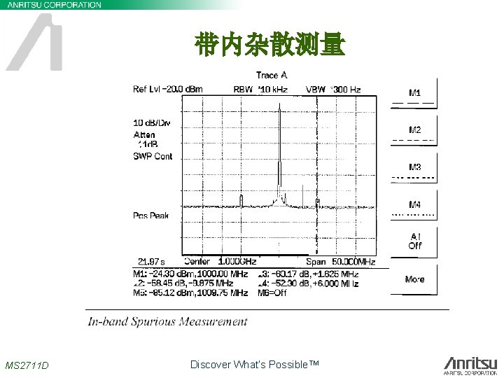 带内杂散测量 MS 2711 D Discover What’s Possible. TM 