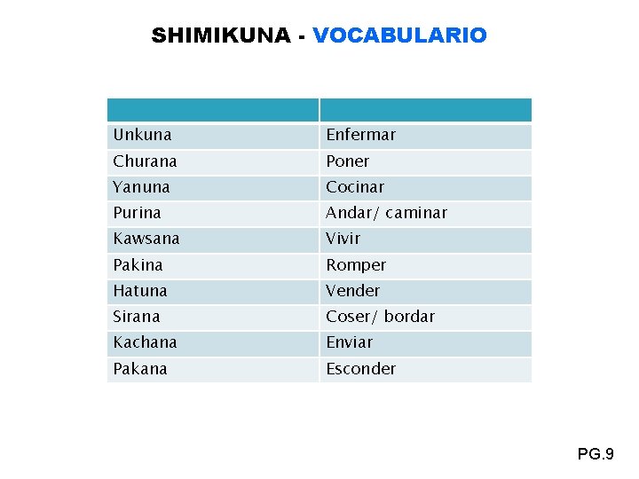 SHIMIKUNA - VOCABULARIO Unkuna Enfermar Churana Poner Yanuna Cocinar Purina Andar/ caminar Kawsana Vivir