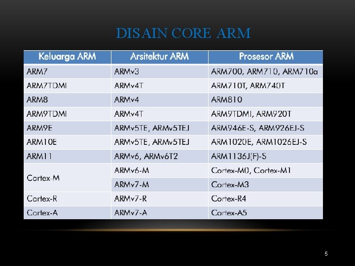 DISAIN CORE ARM 5 