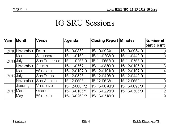 May 2013 doc. : IEEE 802. 15 -13 -0318 -00 -0 sru IG SRU