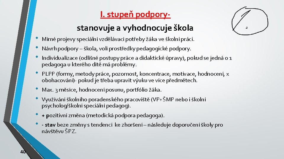 I. stupeň podporystanovuje a vyhodnocuje škola 40 • • • Mírné projevy speciální vzdělávací