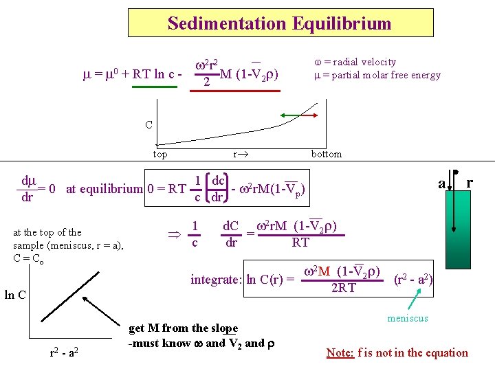 Sedimentation Equilibrium = 0 2 r 2 + RT ln c M (1 -V Sedimentation Equilibrium = 0 2 r 2 + RT ln c M (1 -V