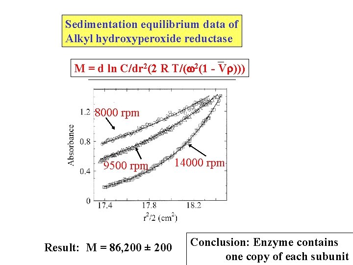 Sedimentation equilibrium data of Alkyl hydroxyperoxide reductase M = d ln C/dr 2(2 R Sedimentation equilibrium data of Alkyl hydroxyperoxide reductase M = d ln C/dr 2(2 R