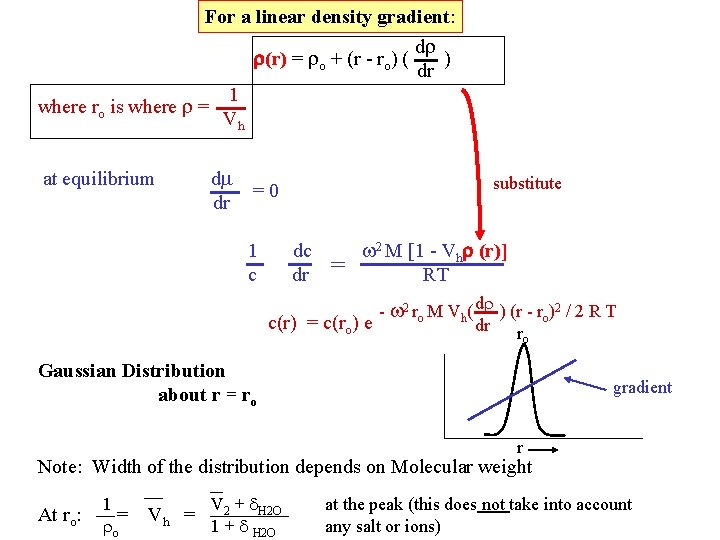 For a linear density gradient: d (r) = o + (r - ro) ( For a linear density gradient: d (r) = o + (r - ro) (