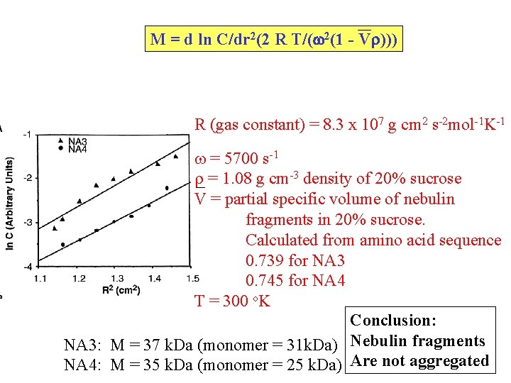 M = d ln C/dr 2(2 R T/( 2(1 - V ))) R (gas M = d ln C/dr 2(2 R T/( 2(1 - V ))) R (gas