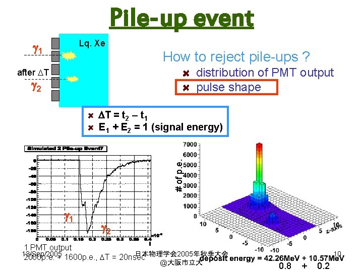 Pile-up event Lq. Xe g 1 How to reject pile-ups ? distribution of PMT