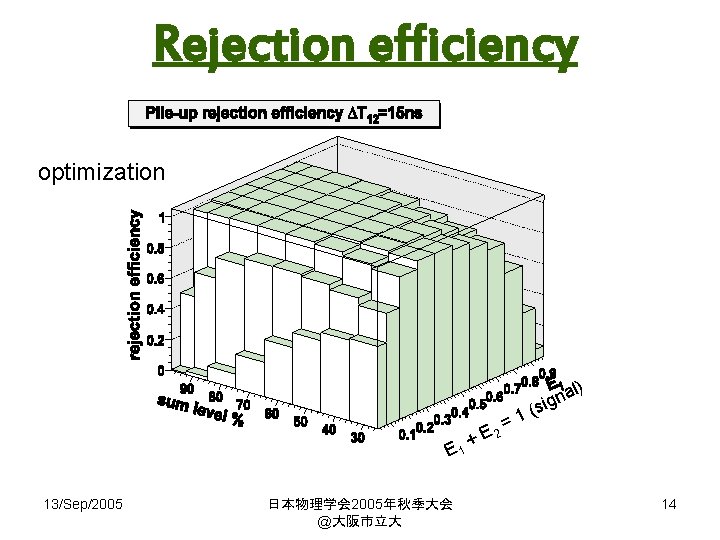 Rejection efficiency optimization l) a n ig E 1 13/Sep/2005 日本物理学会 2005年秋季大会 @大阪市立大 +