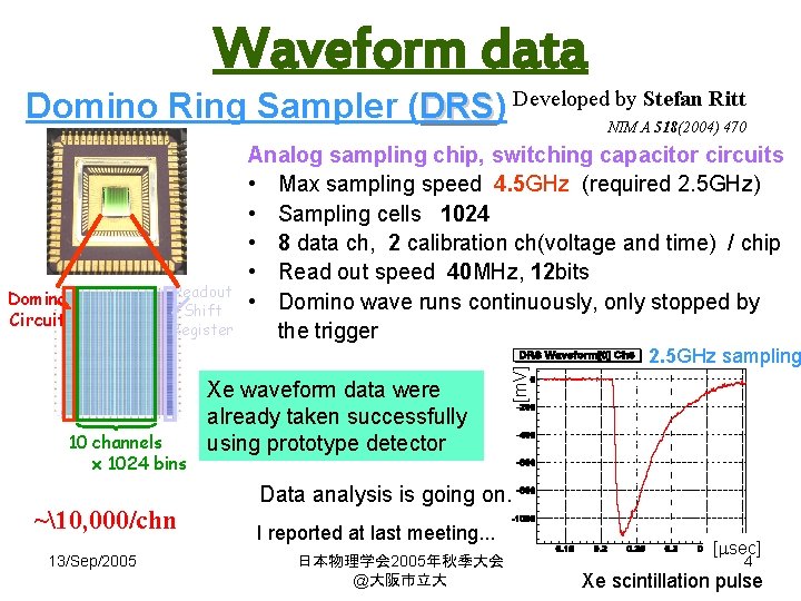 Waveform data by Stefan Ritt Domino Ring Sampler (DRS) DRS Developed. NIM A 518(2004)