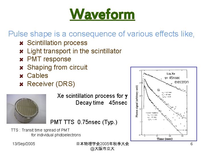 Waveform Pulse shape is a consequence of various effects like, Scintillation process Light transport