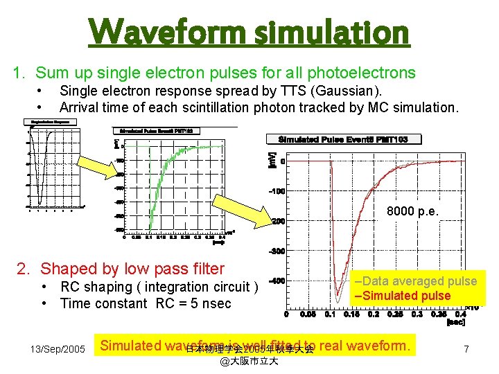 Waveform simulation 1. Sum up single electron pulses for all photoelectrons • • Single