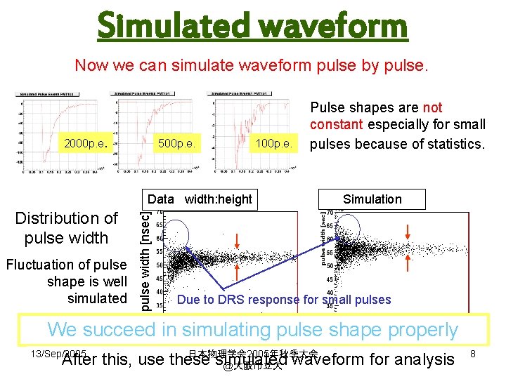 Simulated waveform Now we can simulate waveform pulse by pulse. 2000 p. e. 500