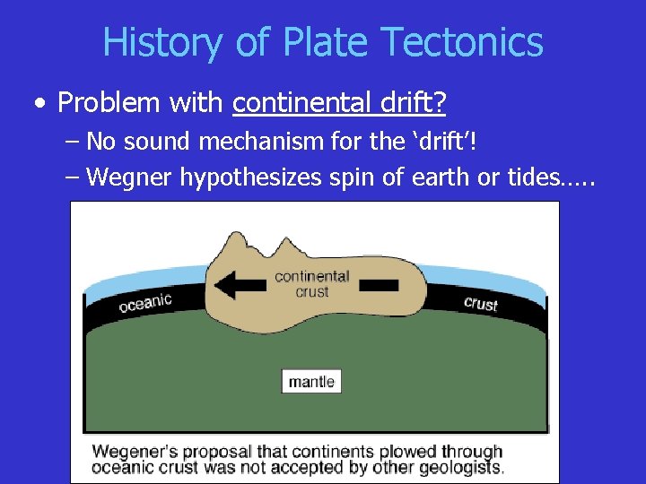 History of Plate Tectonics • Problem with continental drift? – No sound mechanism for