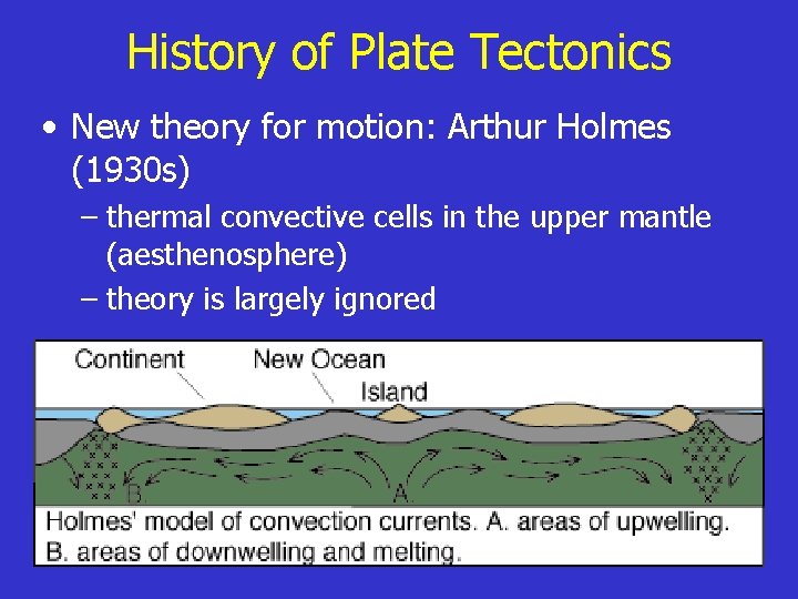 History of Plate Tectonics • New theory for motion: Arthur Holmes (1930 s) –