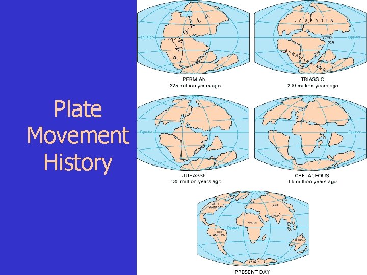 Plate Movement History 