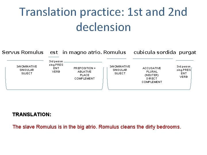 Translation practice: 1 st and 2 nd declension Servus Romulus 3 r. NOMINATIVE SINGULAR