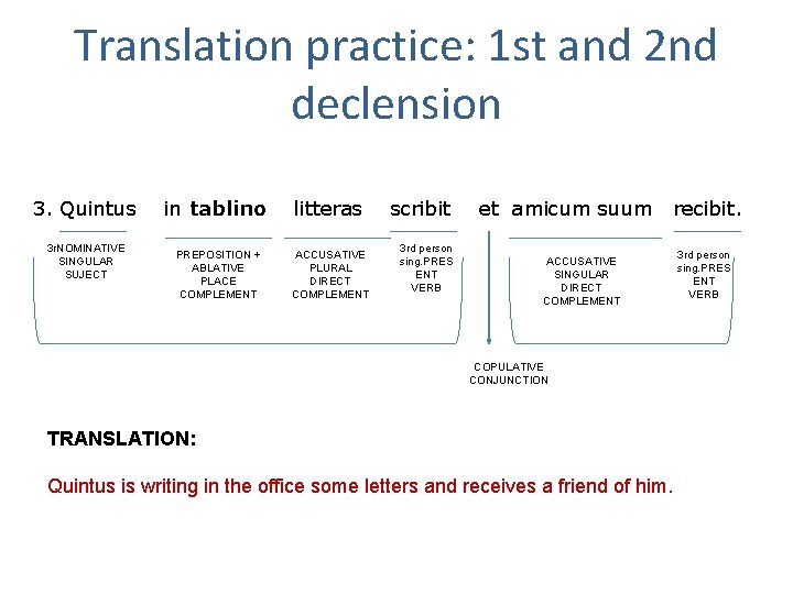 Translation practice: 1 st and 2 nd declension 3. Quintus 3 r. NOMINATIVE SINGULAR