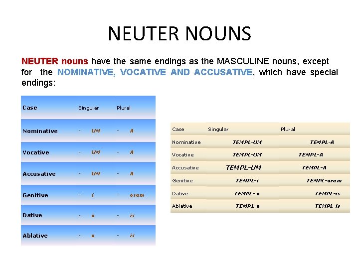 NEUTER NOUNS NEUTER nouns have the same endings as the MASCULINE nouns, except for