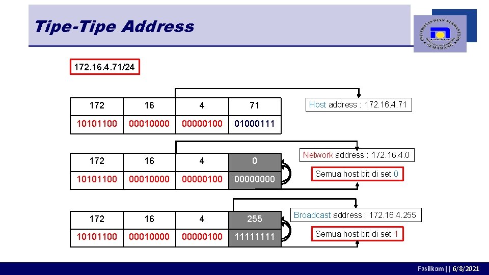 Tipe-Tipe Address 172. 16. 4. 71/24 Host address : 172. 16. 4. 71 172