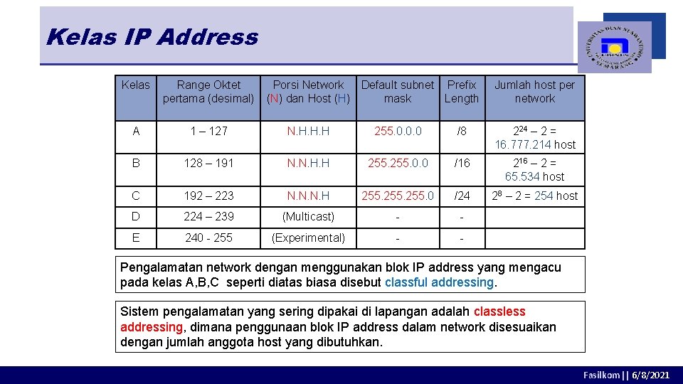 Kelas IP Address Kelas Range Oktet pertama (desimal) Porsi Network Default subnet Prefix (N)