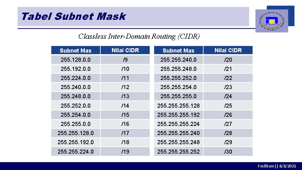 Tabel Subnet Mask Classless Inter-Domain Routing (CIDR) Subnet Mas Nilai CIDR 255. 128. 0.