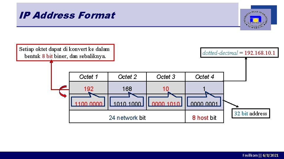 IP Address Format Setiap oktet dapat di konvert ke dalam bentuk 8 bit biner,