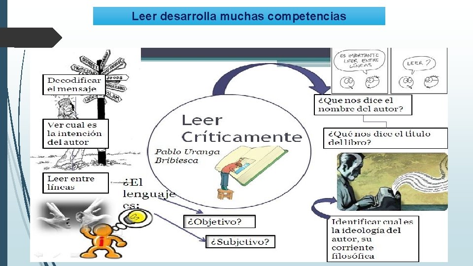 Leer desarrolla muchas competencias 