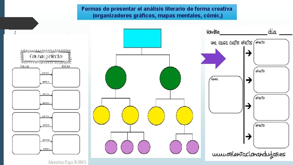 Formas de presentar el análisis literario de forma creativa (organizadores gráficos, mapas mentales, cómic,