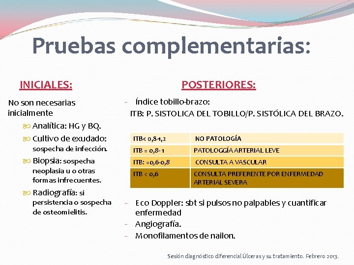 Pruebas complementarias: INICIALES: No son necesarias inicialmente Analítica: HG y BQ. Cultivo de exudado: Pruebas complementarias: INICIALES: No son necesarias inicialmente Analítica: HG y BQ. Cultivo de exudado: